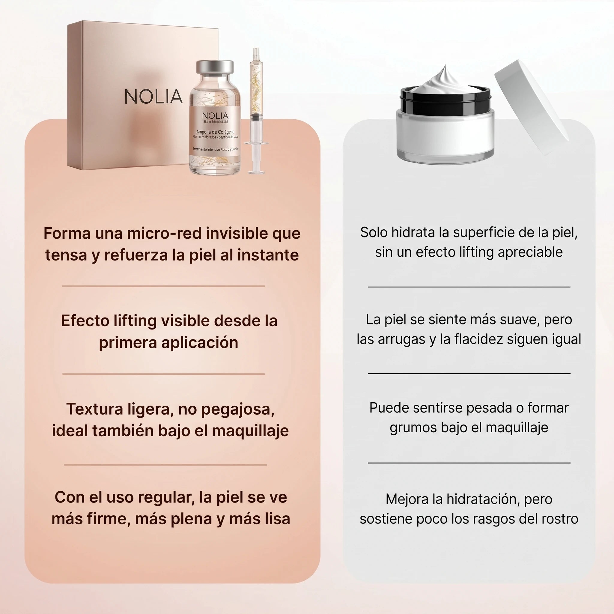 Comparativa: sérum Nolia frente a una crema hidratante clásica